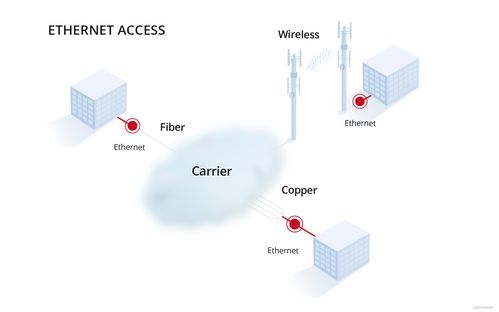 深度解析 網絡互連技術 InfiniBand 與以太網的異同